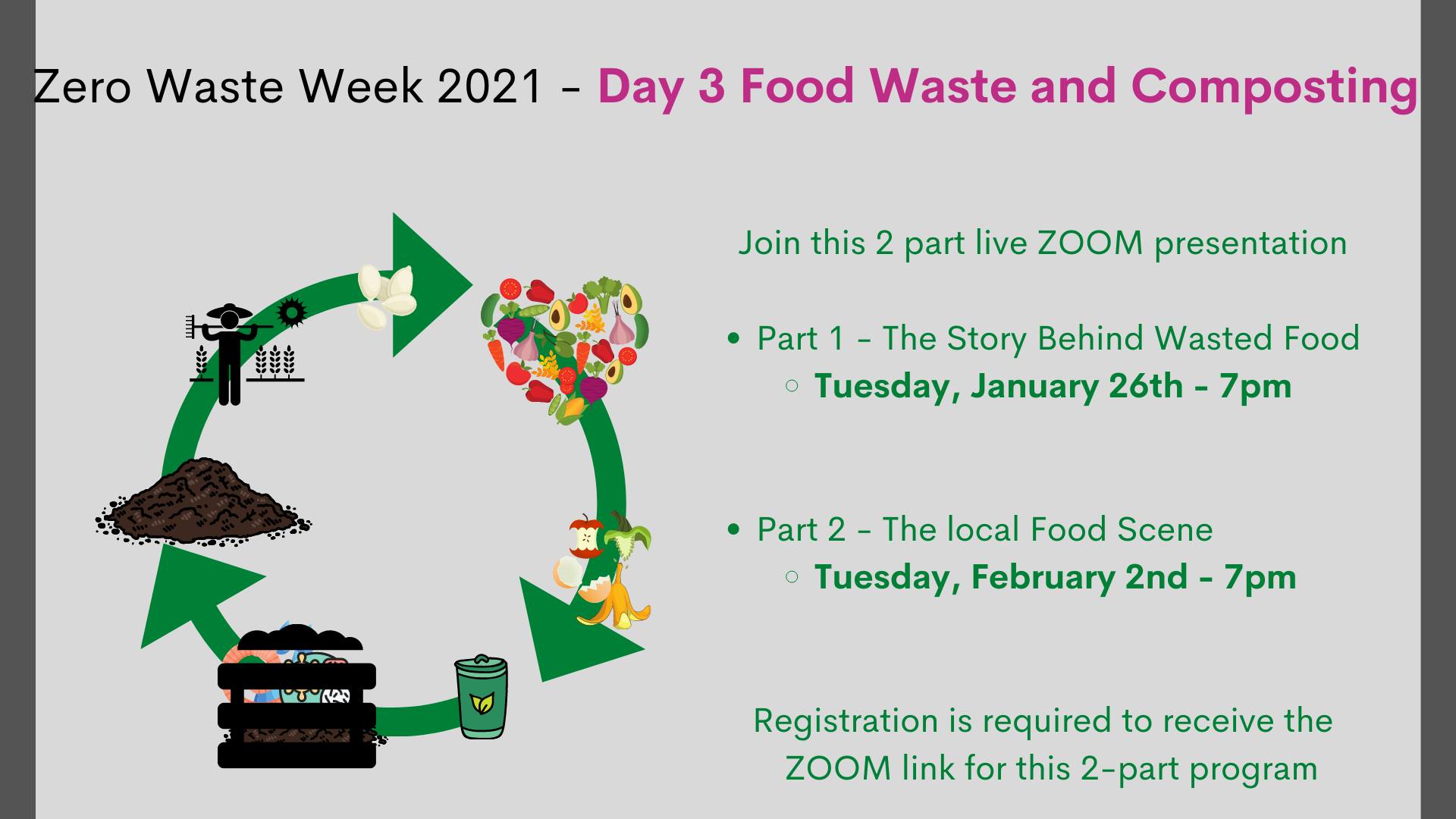 Food Waste & Composting Zoom - thrift store, salvage store, reuse big ...